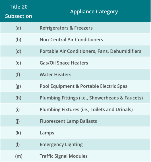 applaince categories 1