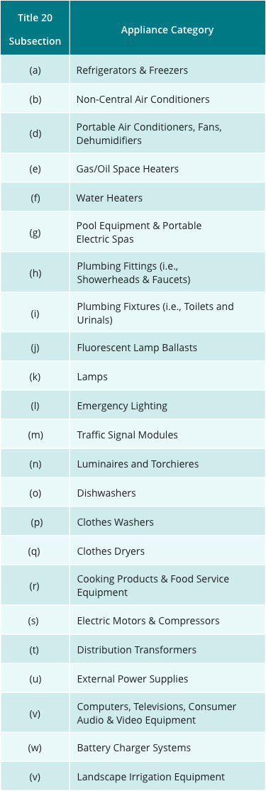 ApplianceCategoryTableMobile