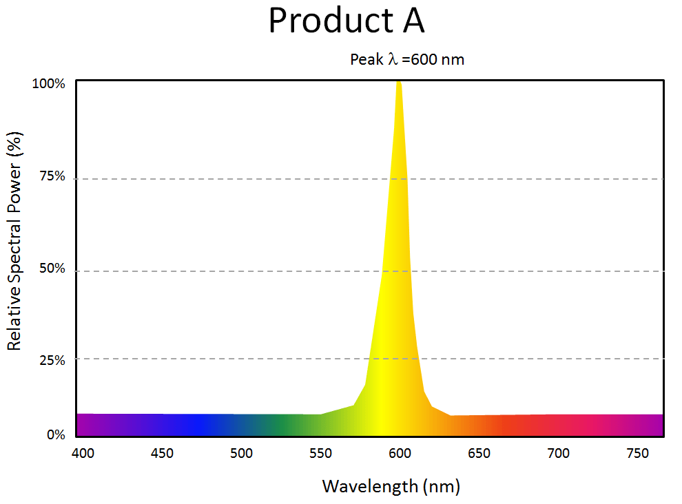 Energy Code Ace - Prescriptive Measures