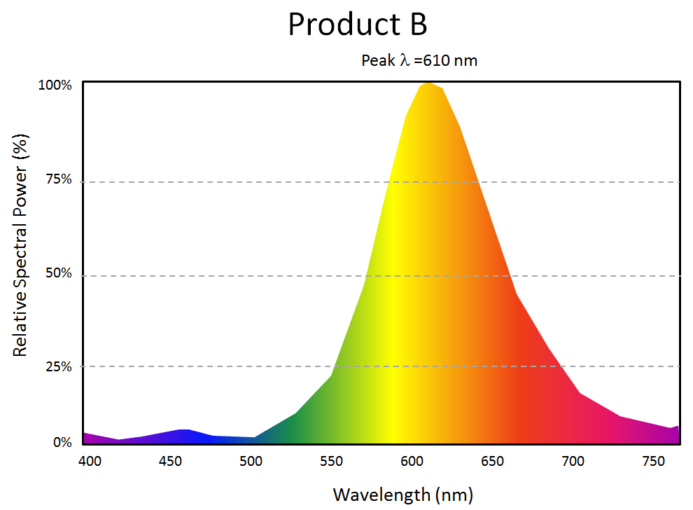 Energy Code Ace - Prescriptive Measures