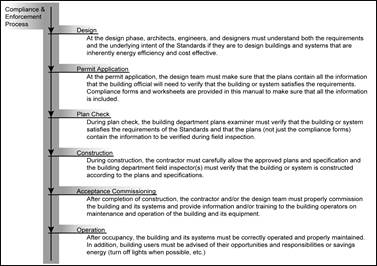 2cae_compli-&-enforc-process_r1 2cae_compli-&-enforc-process_r1