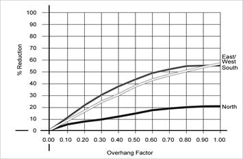 3be_graph-overhang-factors_r1 3be_graph-overhang-factors_r1