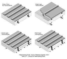 3be_acceptable-metal-to-metal-roofs_r1 - edited 3be_acceptable-metal-to-metal-roofs_r1 - edited