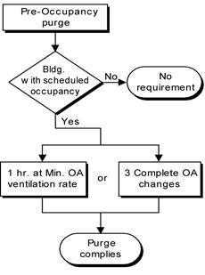 4mech_flowchart-pre-occupancy_r1 4mech_flowchart-pre-occupancy_r1