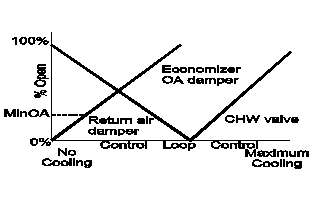 6EconSeq 6EconSeq