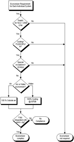 4mech_flowchart-economizer_r1 4mech_flowchart-economizer_r1