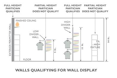 walls qualifying for wall display walls qualifying for wall display