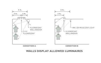walls diplay allowed luminaires walls diplay allowed luminaires