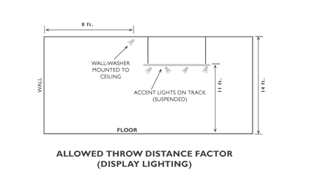 allowed trhow distance factor allowed trhow distance factor