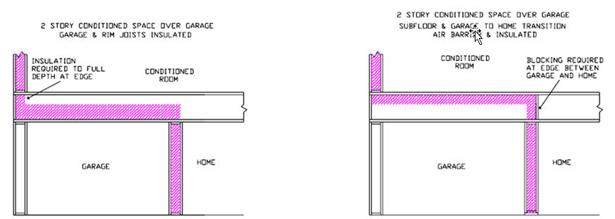 condFloorsOverGarage.jpg condFloorsOverGarage.jpg