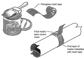 Description: 4hvac_mastic&mesh-tape_r1 Description: 4hvac_mastic&mesh-tape_r1