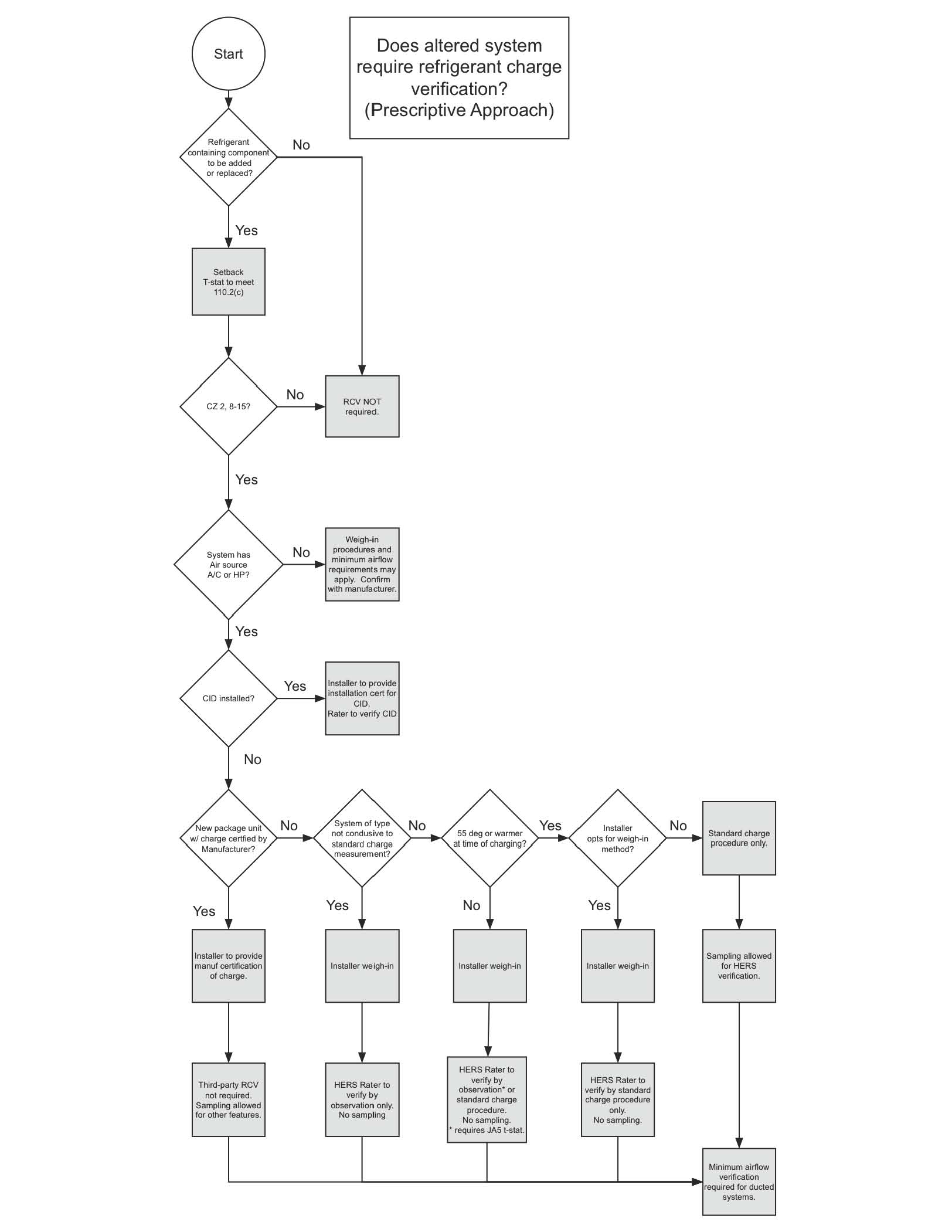 Appendx E_Page_8 Appendx E_Page_8
