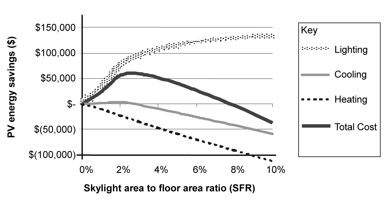 3be_present-valuev-savings-skylight_r1 3be_present-valuev-savings-skylight_r1