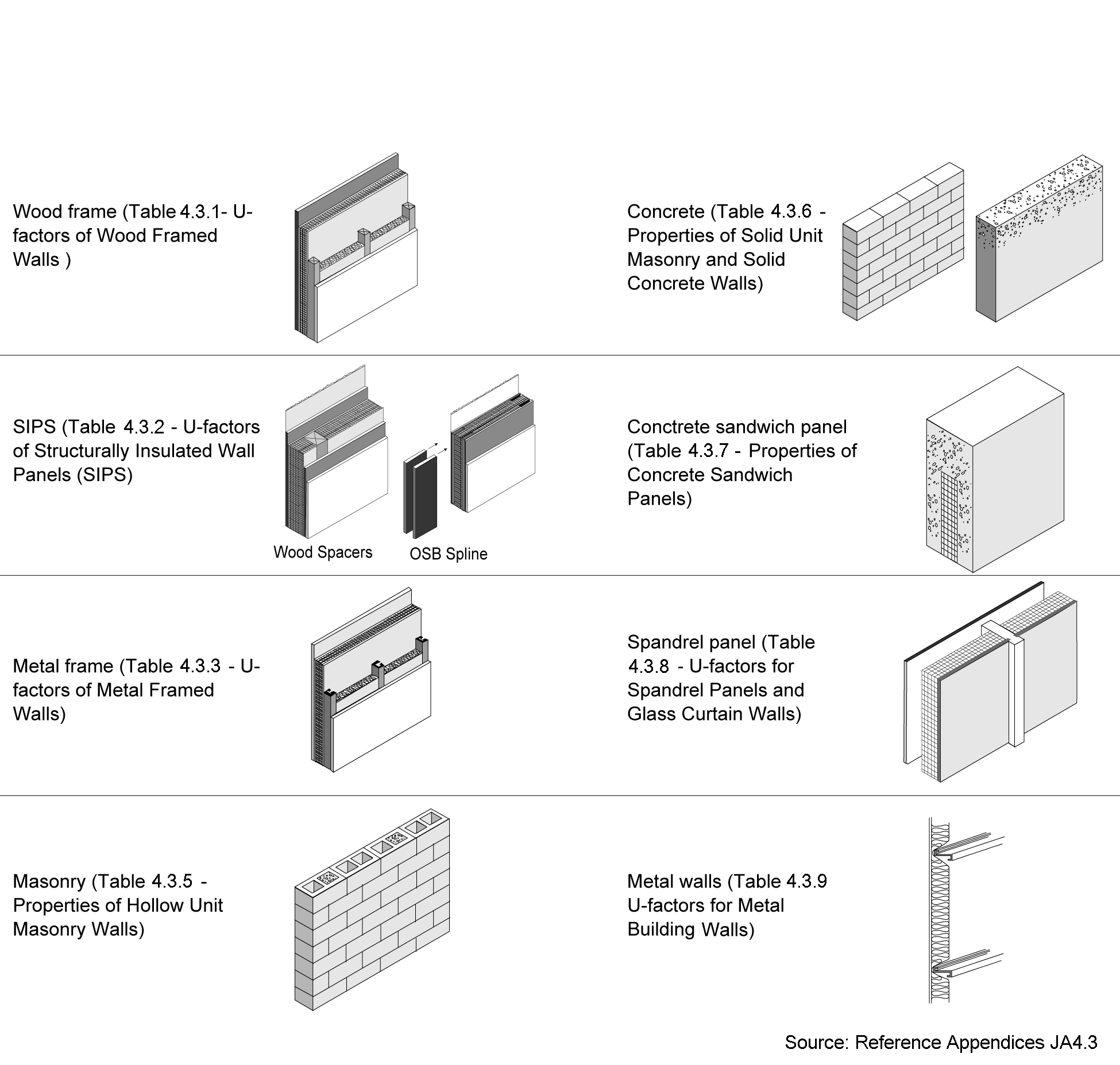 3be_classes-of-wall-constuction_r1 - edited 3be_classes-of-wall-constuction_r1 - edited
