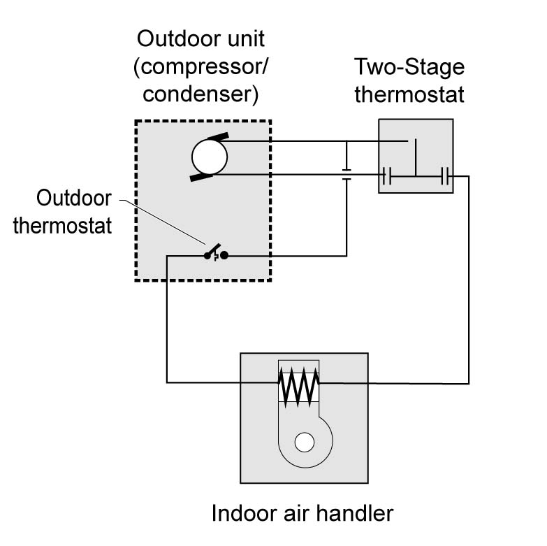 NCM Figure 4-9 NCM Figure 4-9