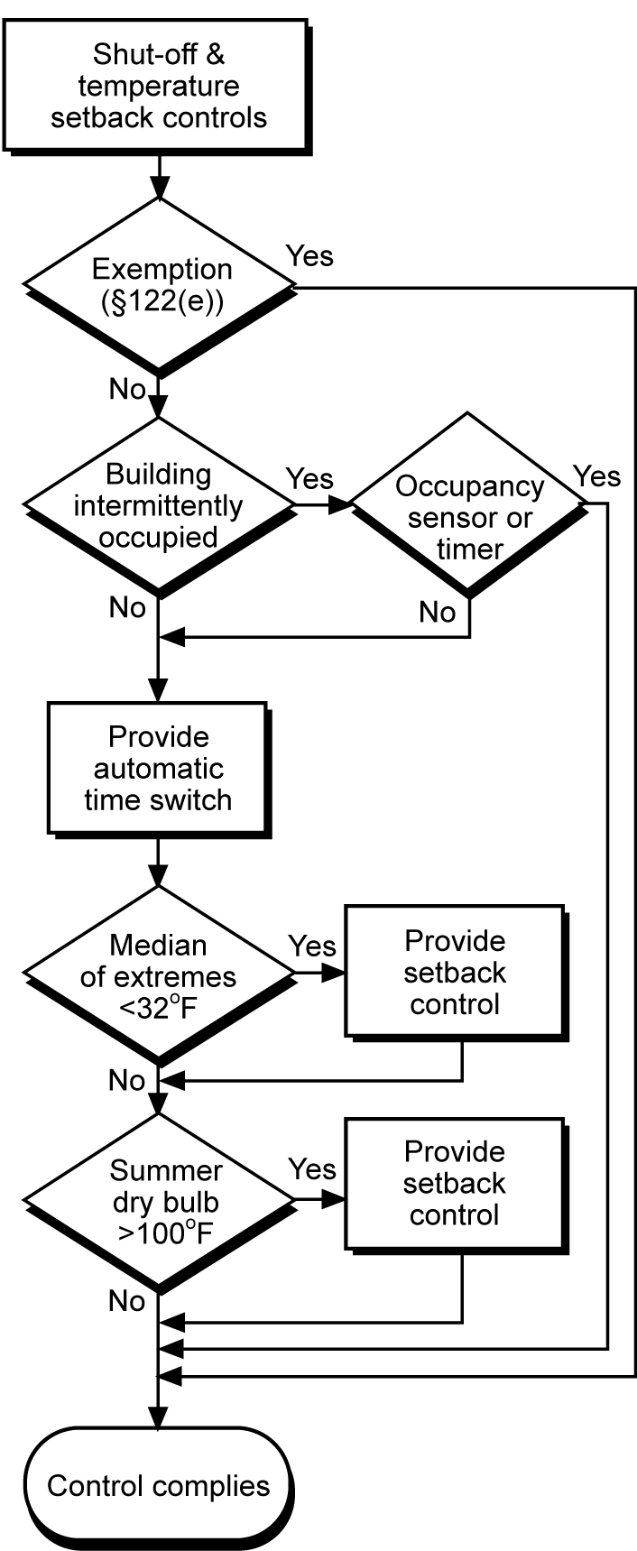 4mech_flowchart-shutoff&setback-ctrls_r1 4mech_flowchart-shutoff&setback-ctrls_r1