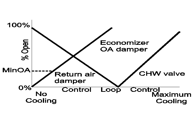 6EconSeq 6EconSeq
