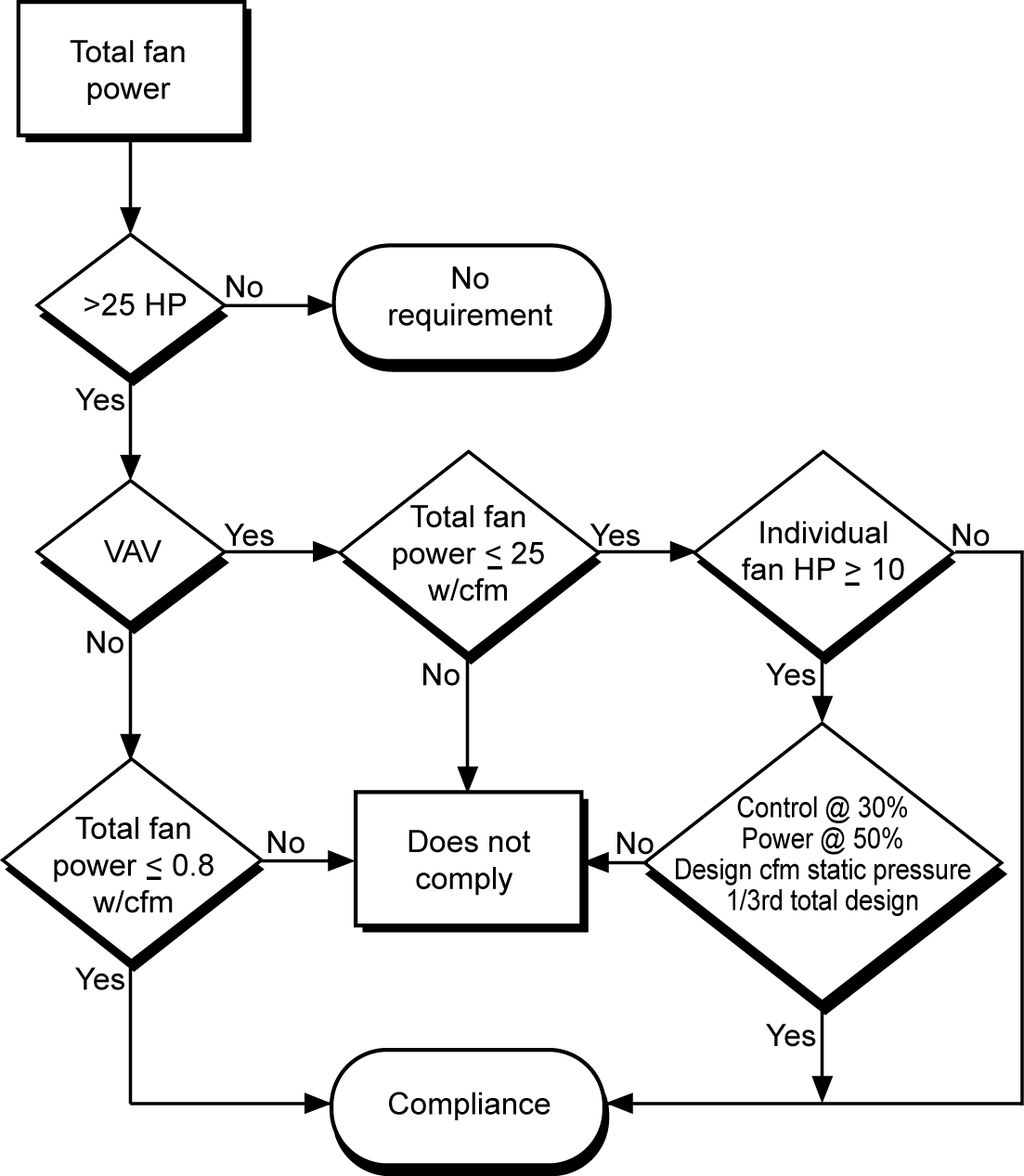 4mech_flowchart-fan-power_r1 4mech_flowchart-fan-power_r1