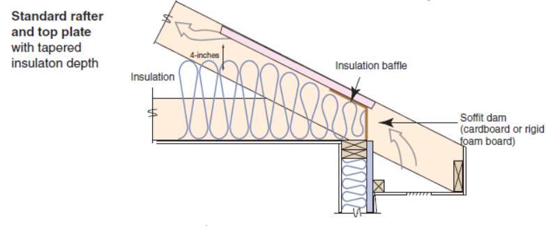 https://basc.pnnl.gov/sites/default/files/images/TE-41_atticeaveinsul2_sthfc_01-01-11_0.jpg https://basc.pnnl.gov/sites/default/files/images/TE-41_atticeaveinsul2_sthfc_01-01-11_0.jpg