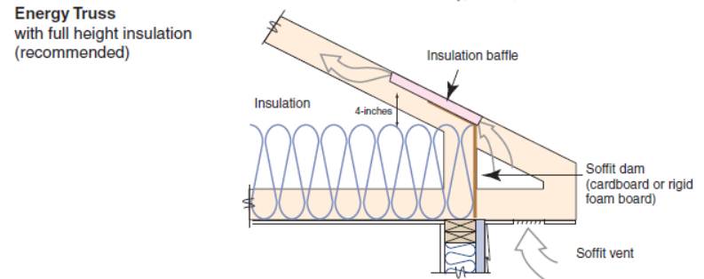 https://basc.pnnl.gov/sites/default/files/images/TE-41_atticeaveinsul3_sthfc_01-01-11.jpg https://basc.pnnl.gov/sites/default/files/images/TE-41_atticeaveinsul3_sthfc_01-01-11.jpg