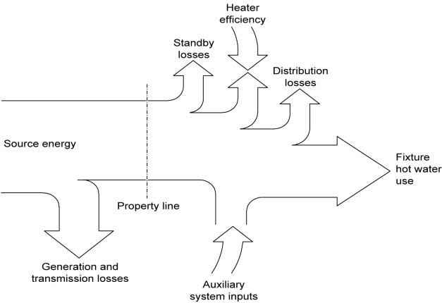 Description: 5whr_wh-sys-energy-flow-diagram_r1 Description: 5whr_wh-sys-energy-flow-diagram_r1