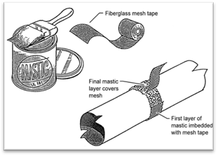 Description: 4hvac_mastic&mesh-tape_r1 Description: 4hvac_mastic&mesh-tape_r1