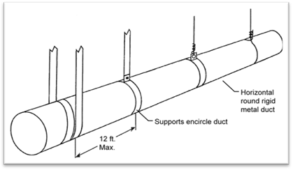 Description: 4hvac_duct-rnd-rigid-support_r1 Description: 4hvac_duct-rnd-rigid-support_r1