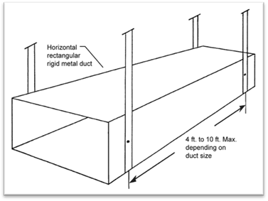Description: 4hvac_duct-rctnglr-rigid-support_r1 Description: 4hvac_duct-rctnglr-rigid-support_r1