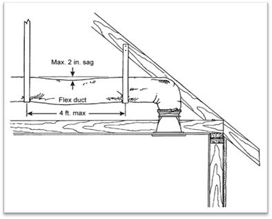 Description: 4hvac_duct-flex-max-sag_r1 Description: 4hvac_duct-flex-max-sag_r1