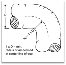 Description: 4hvac_duct-harhest-flex-bend_r1 Description: 4hvac_duct-harhest-flex-bend_r1