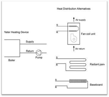 Description: 4hvac_hydronic-heat-sys-comp_r1 Description: 4hvac_hydronic-heat-sys-comp_r1