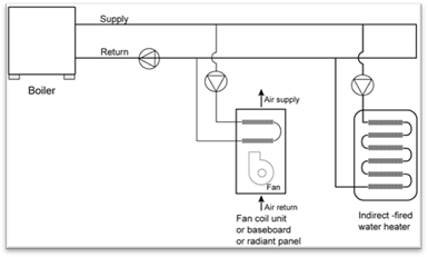 Description: 4hvac_hydronic-boiler&fire_r1 Description: 4hvac_hydronic-boiler&fire_r1