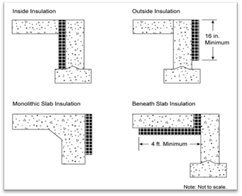 Description: 4hvac_slab-insultns-heated_r1 Description: 4hvac_slab-insultns-heated_r1