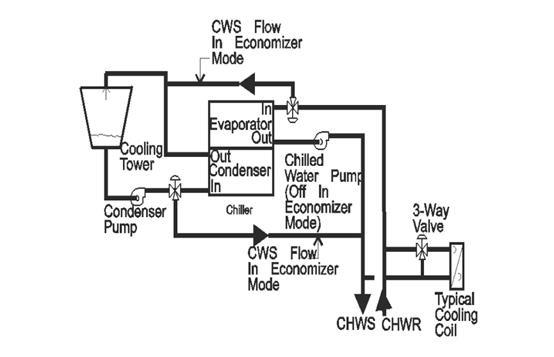 6StrainerCyc 6StrainerCyc