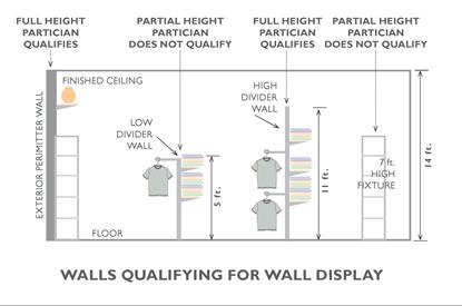 walls qualifying for wall display walls qualifying for wall display