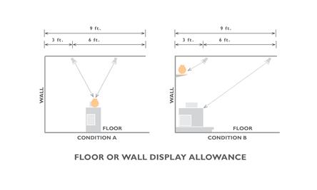 floor or wall display allowance floor or wall display allowance