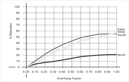 3be_graph-overhang-factors_r1 3be_graph-overhang-factors_r1