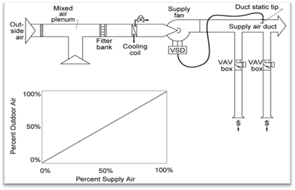 4mech_vav-reheat-sys_r1 4mech_vav-reheat-sys_r1