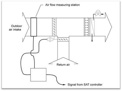 4mech_air-flow-measur-100out_r1 4mech_air-flow-measur-100out_r1