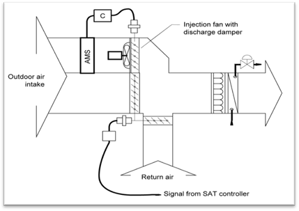 4mech_injection-fan-w-dedctd-od_r1 4mech_injection-fan-w-dedctd-od_r1