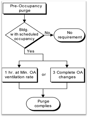 4mech_flowchart-pre-occupancy_r1 4mech_flowchart-pre-occupancy_r1