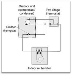 NCM Figure 4-9 NCM Figure 4-9