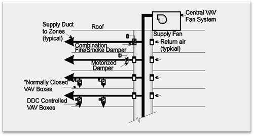 6IsolationVAV 6IsolationVAV