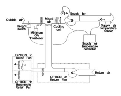 6AirEconomizer 6AirEconomizer